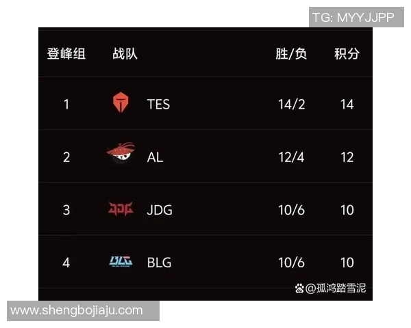 职业联赛最新动态IG战队以60分稳居积分榜首位